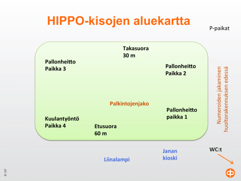 Hippokisat